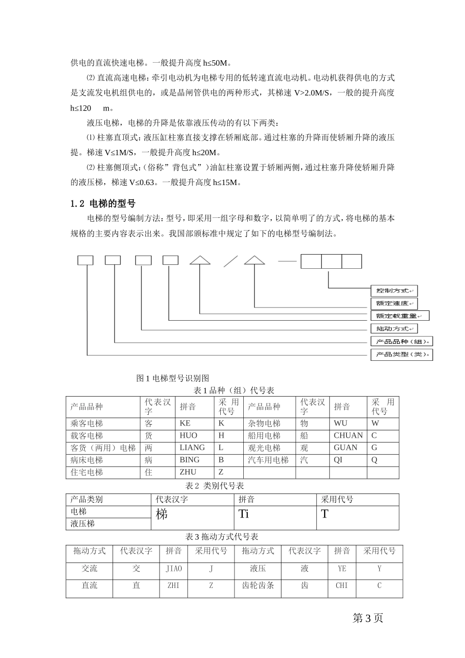 PCL电梯控制系统_第3页