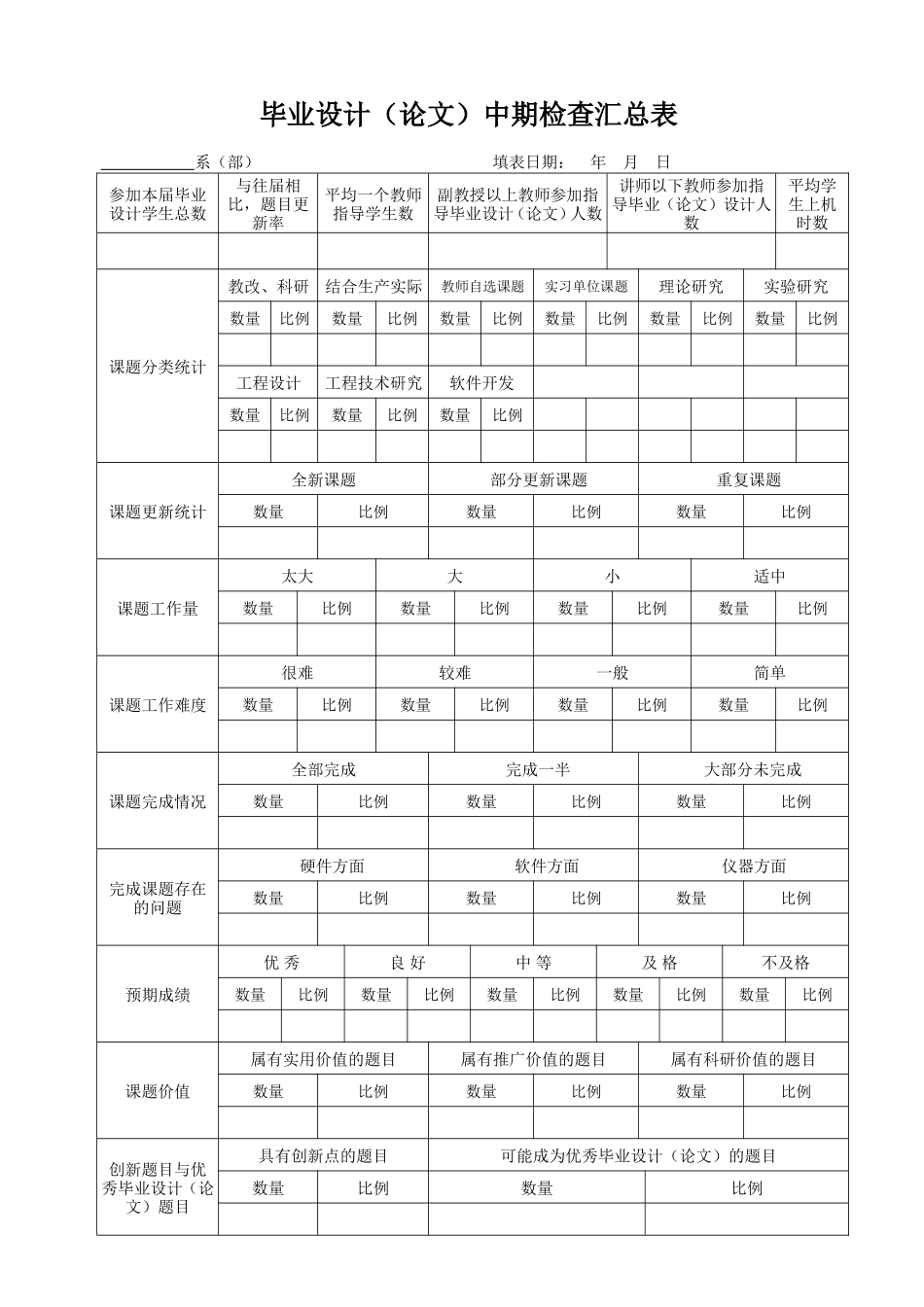 基于USB接口的温度控制器设计资料毕业设计（论文）中期检查表_第2页