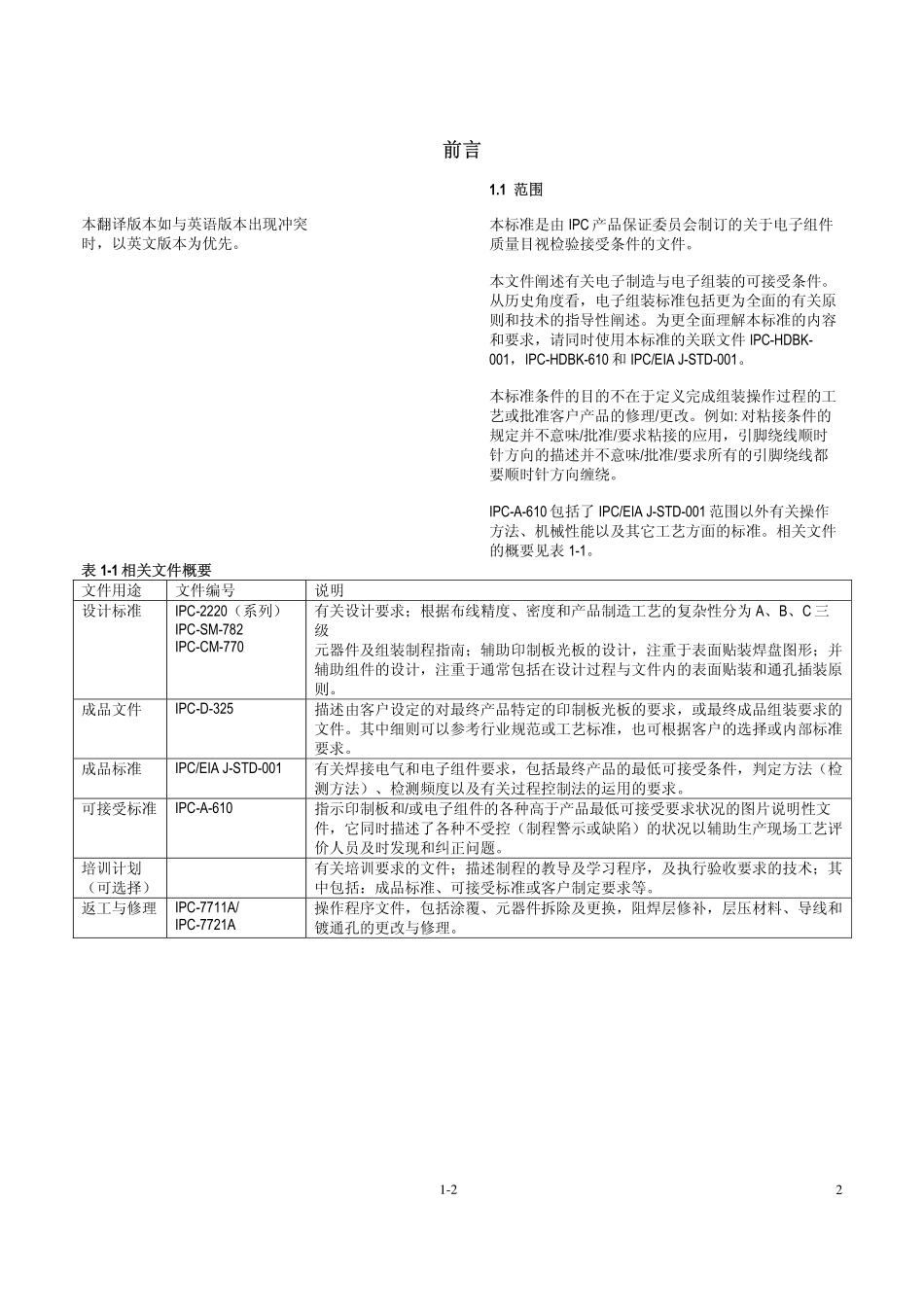 电子焊接加工工艺标准_第2页