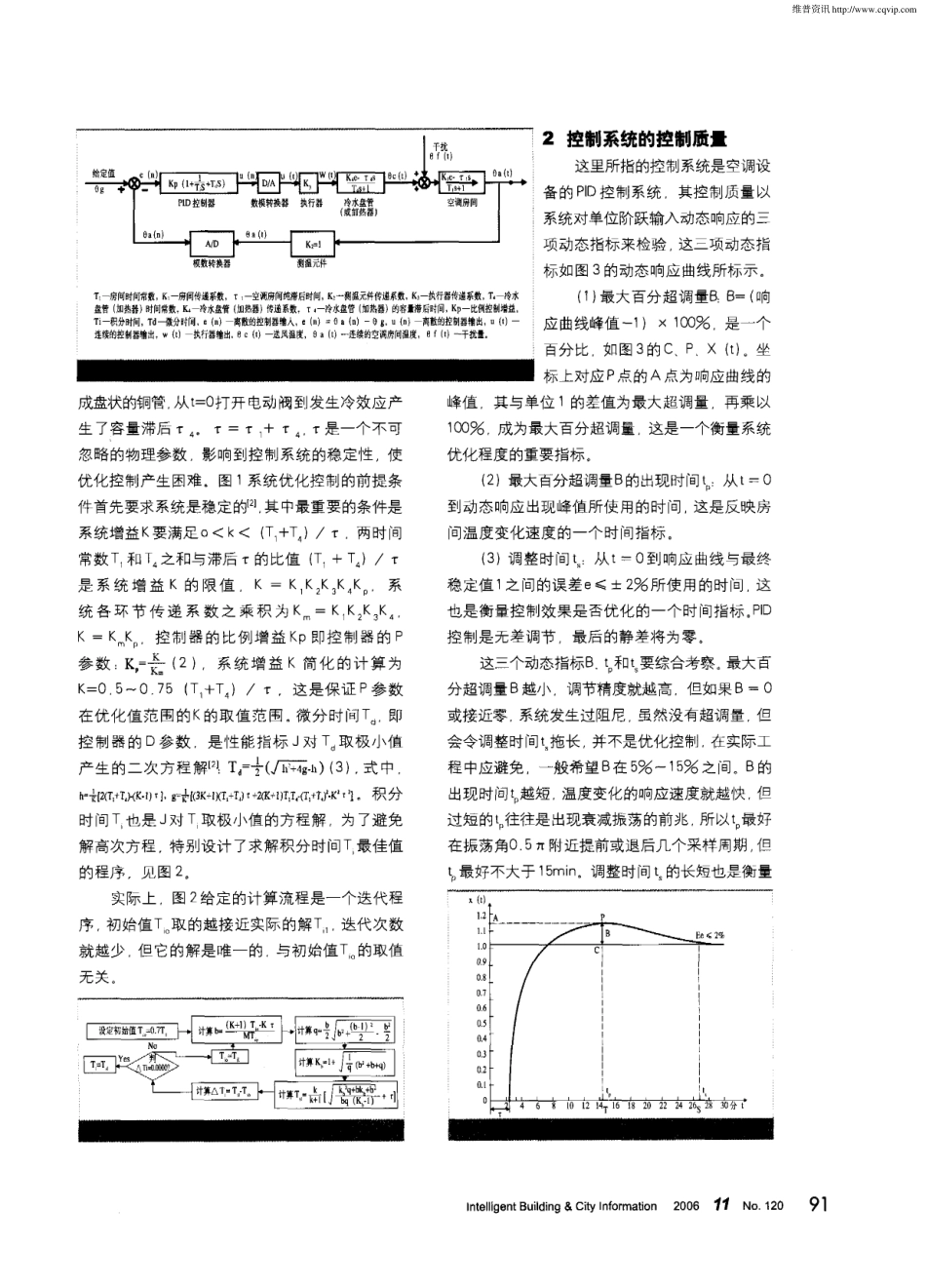 空调室温控制的质量与节能_第2页