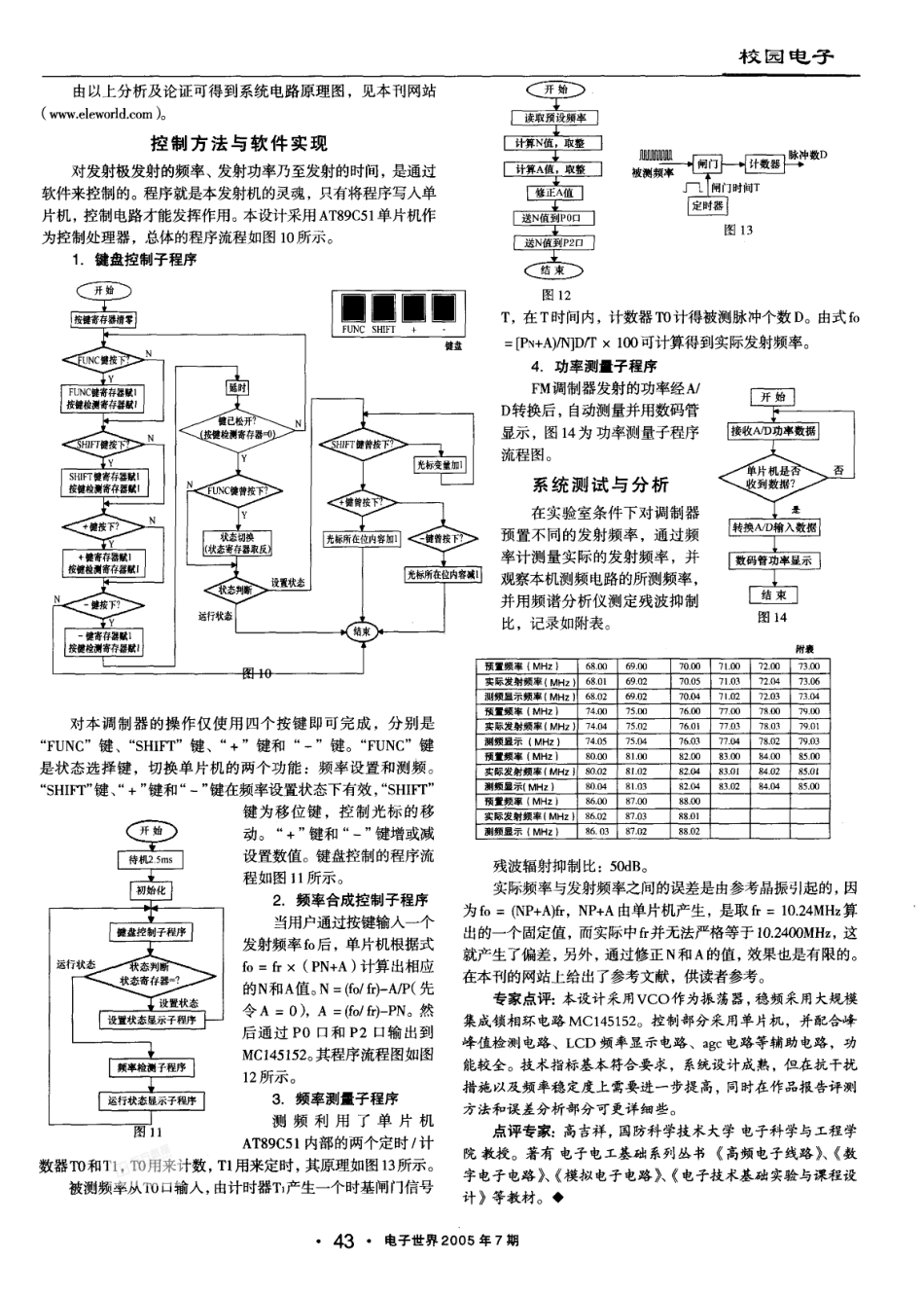 FM调制器(三知杯)_第3页