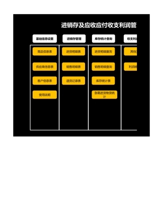 进销存系统完美版-应收应付收支利润
