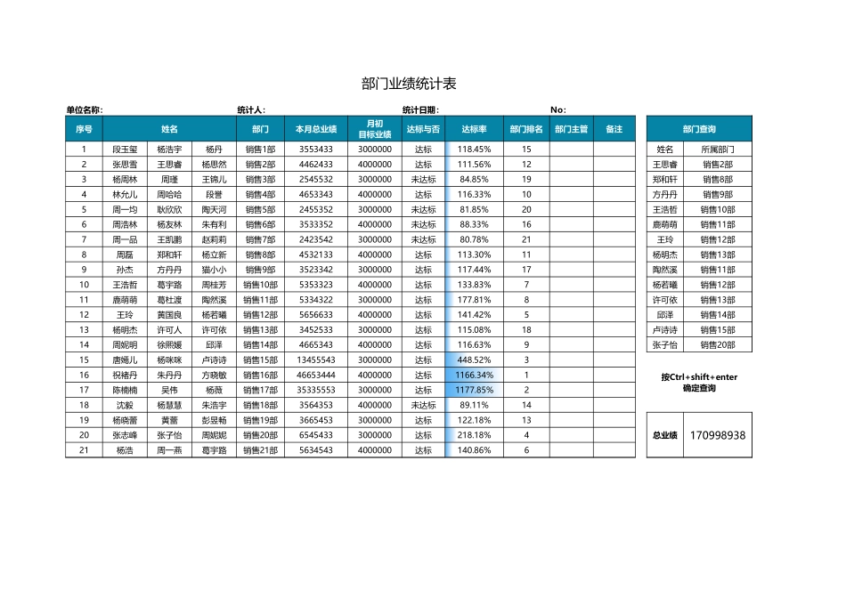 部门业绩统计表 _第1页