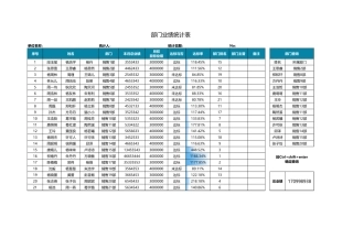 部门业绩统计表 