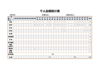 个人业绩统计表 