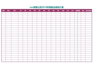 年度销售业绩统计表 