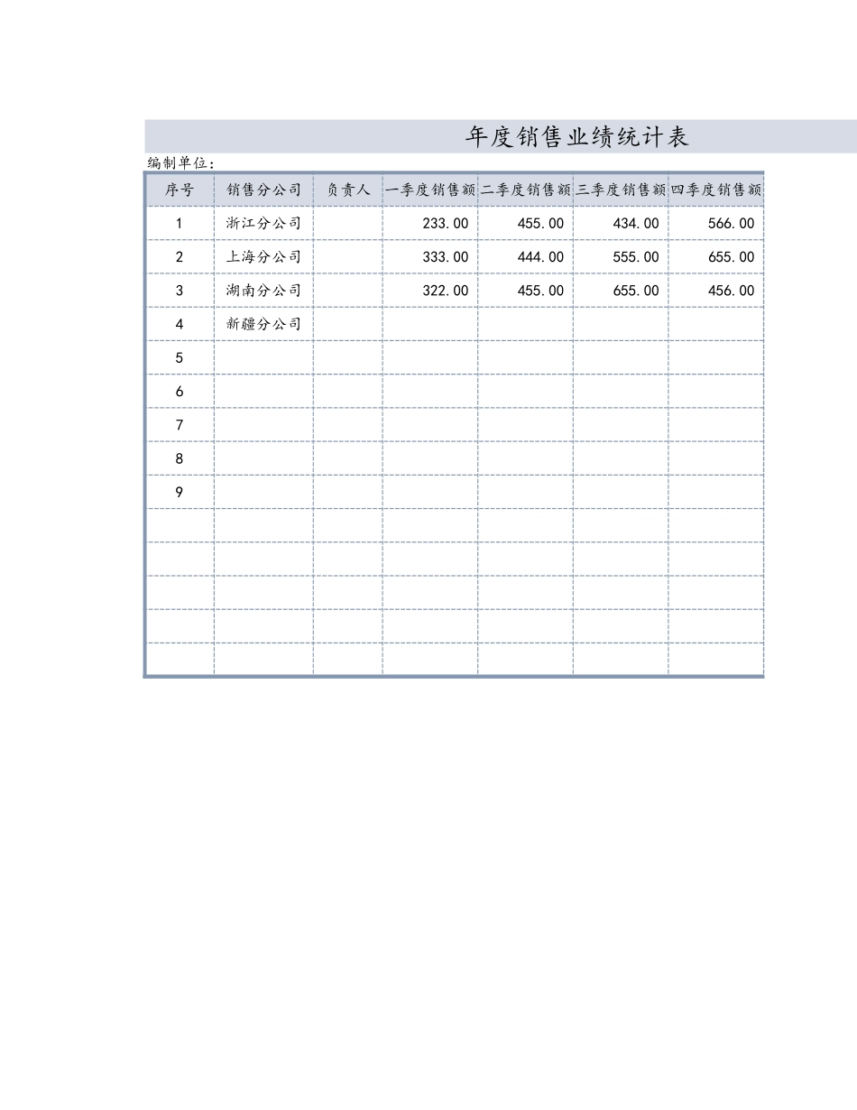 年度销售业绩统计表 _第1页
