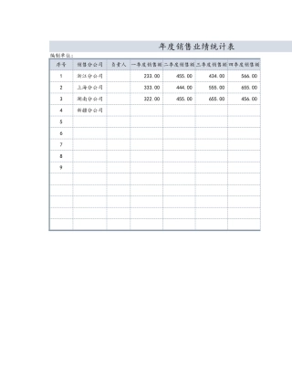 年度销售业绩统计表 