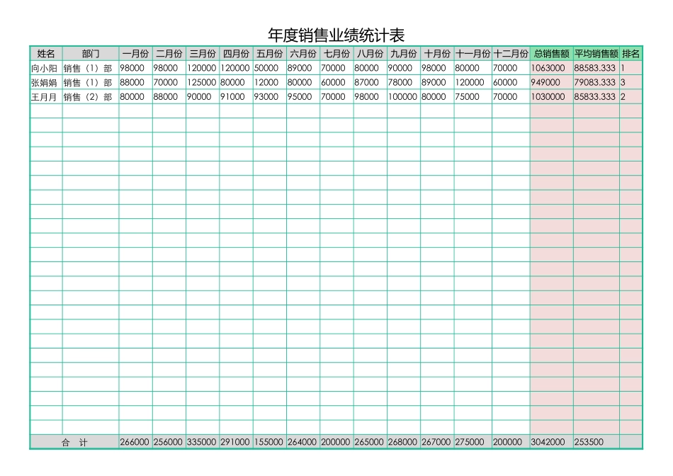 年度销售业绩统计表 _第1页