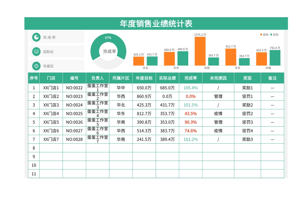 年度销售业绩统计表 _第1页