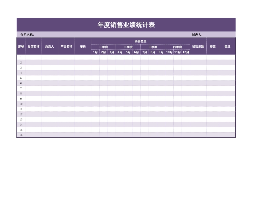 年度销售业绩统计表 _第1页