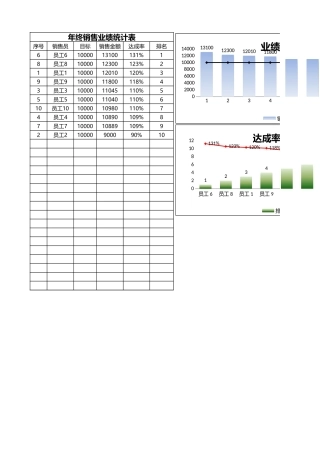 年终销售业绩统计表 
