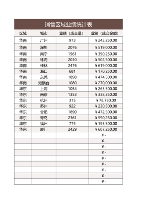 销售区域业绩统计表