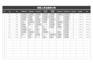 销售人员业绩统计表
