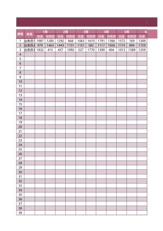 销售业绩数据统计表 