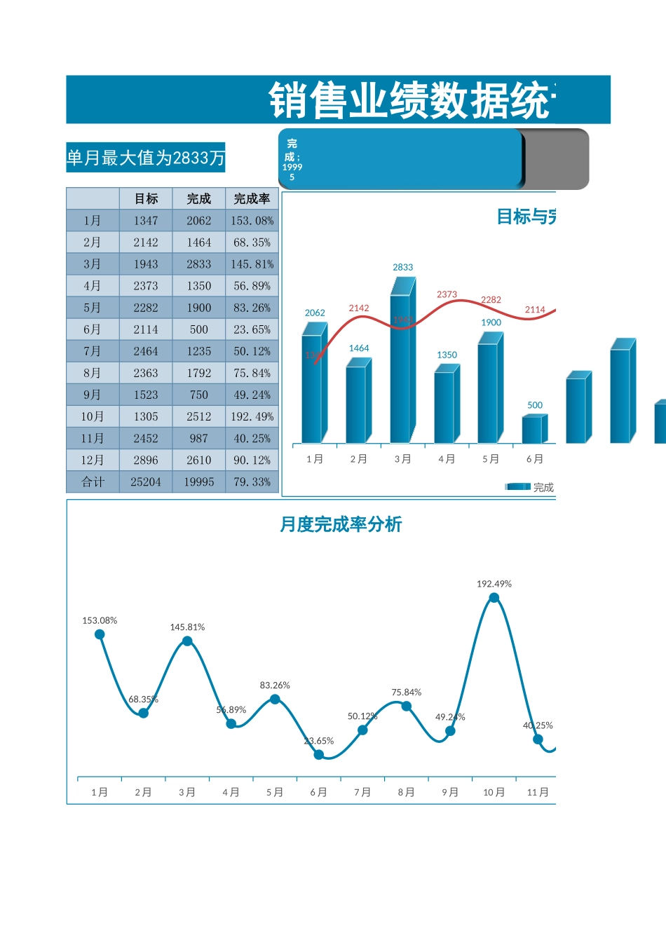 销售业绩数据统计表 _第1页