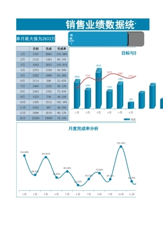 销售业绩数据统计表 