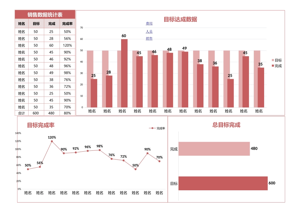 销售业绩数据统计表 _第1页