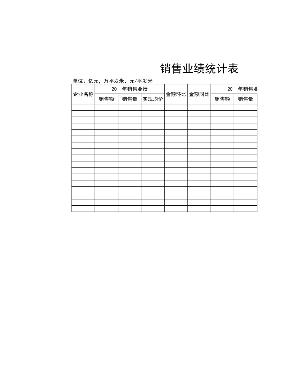 销售业绩统计表 _第1页
