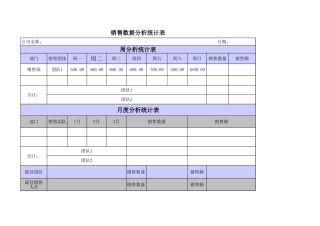 销售业绩统计表 