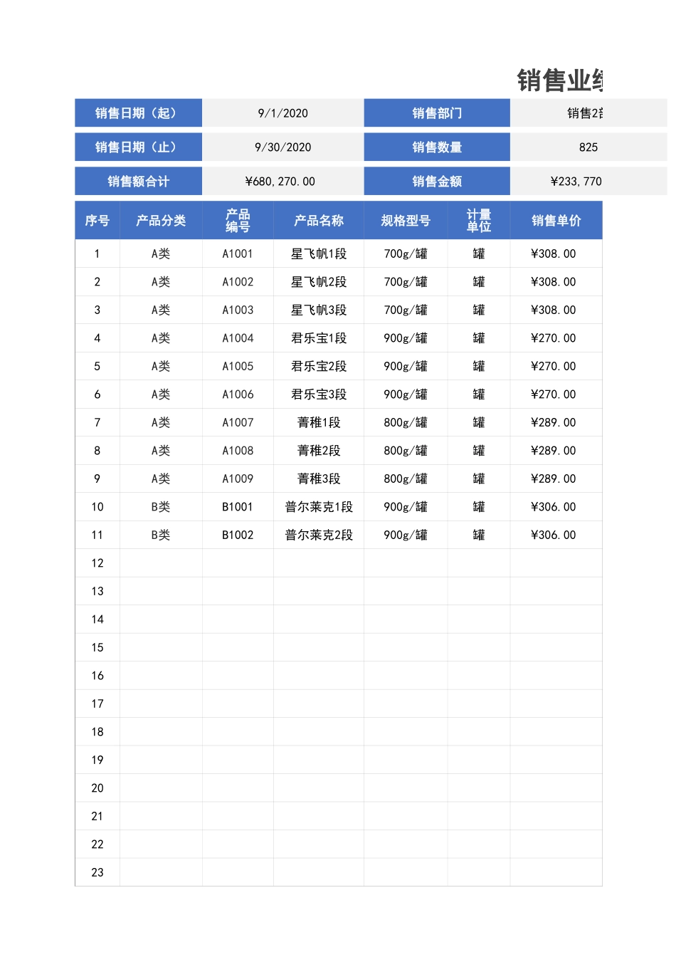 销售业绩统计表 _第1页
