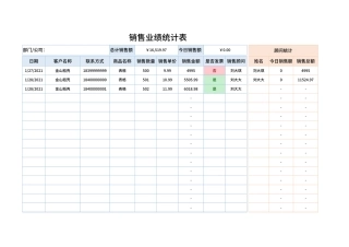 销售业绩统计表
