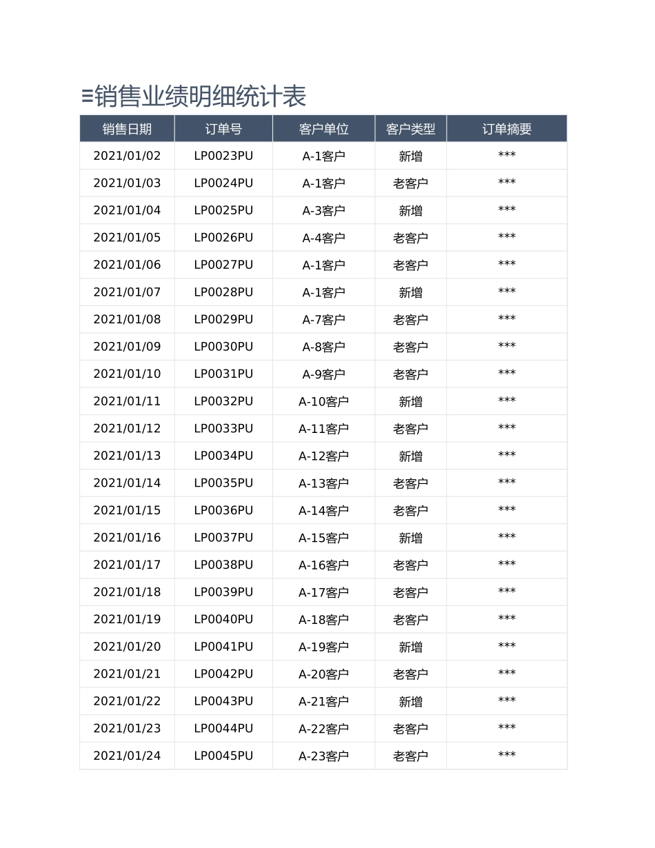销售业绩统计表_第1页