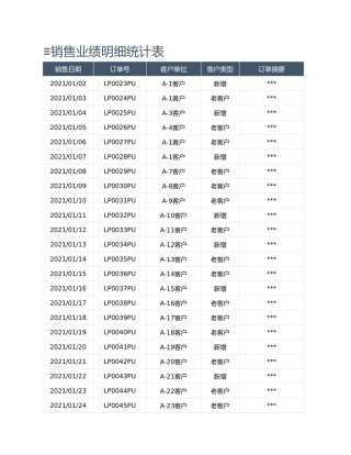销售业绩统计表
