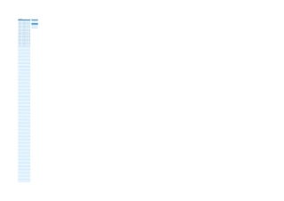 销售业绩统计表 