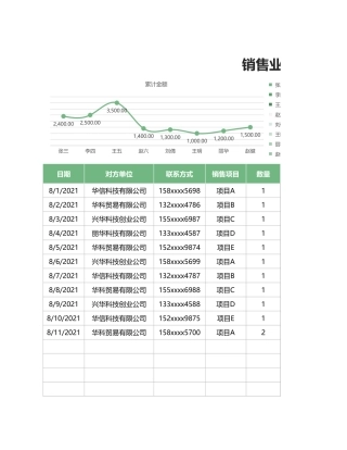 销售业绩统计表