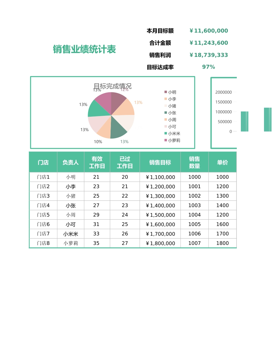 销售业绩统计表_第1页