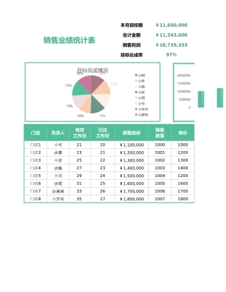 销售业绩统计表