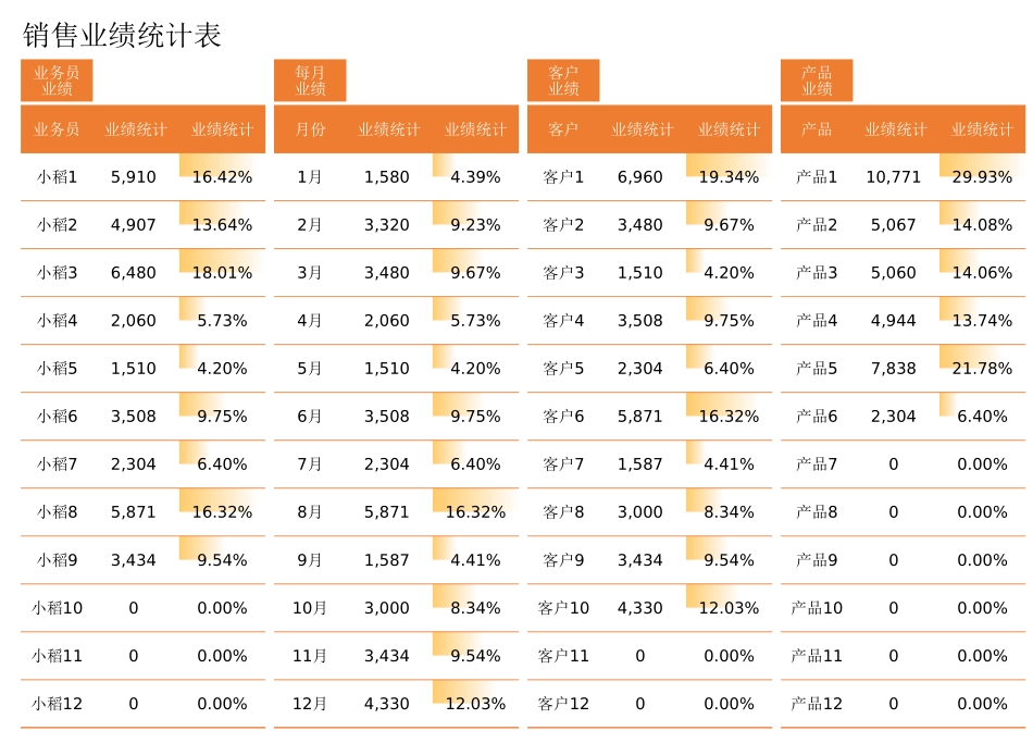 销售业绩统计表 _第1页