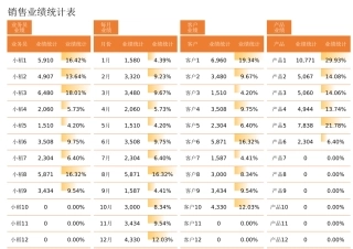 销售业绩统计表 