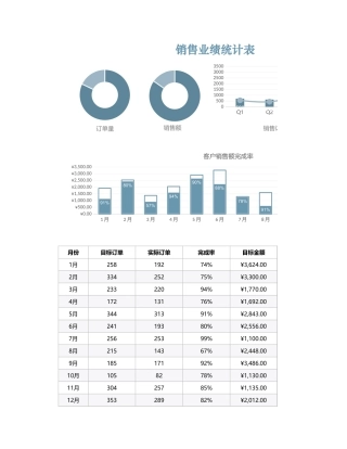 销售业绩统计表 