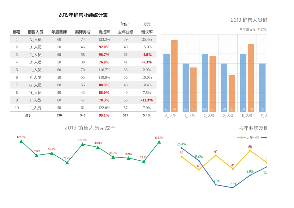 销售业绩统计表 _第1页