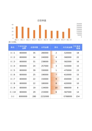 销售业绩统计表