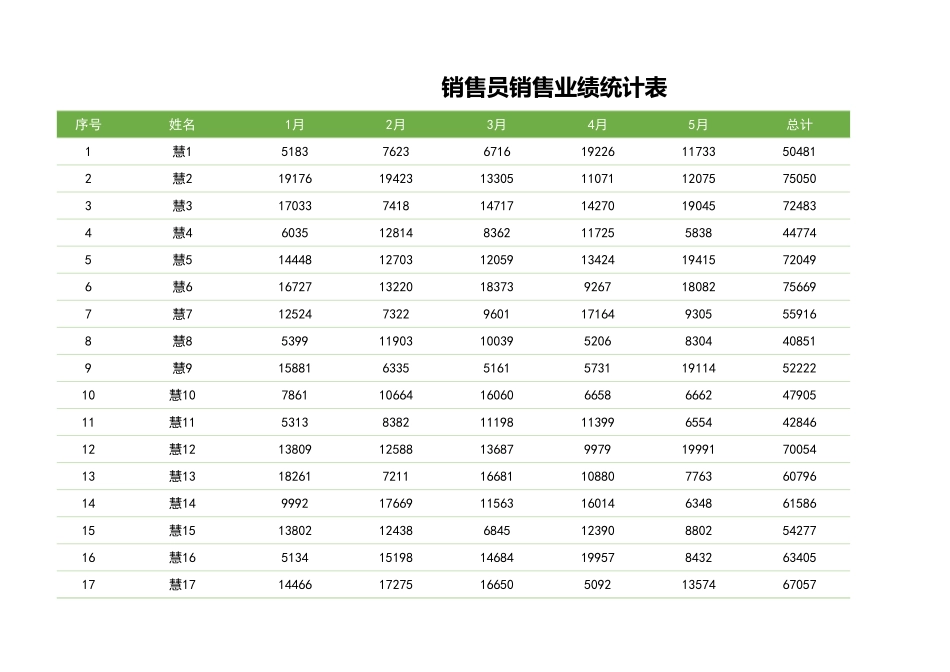 销售员业绩统计表 _第1页