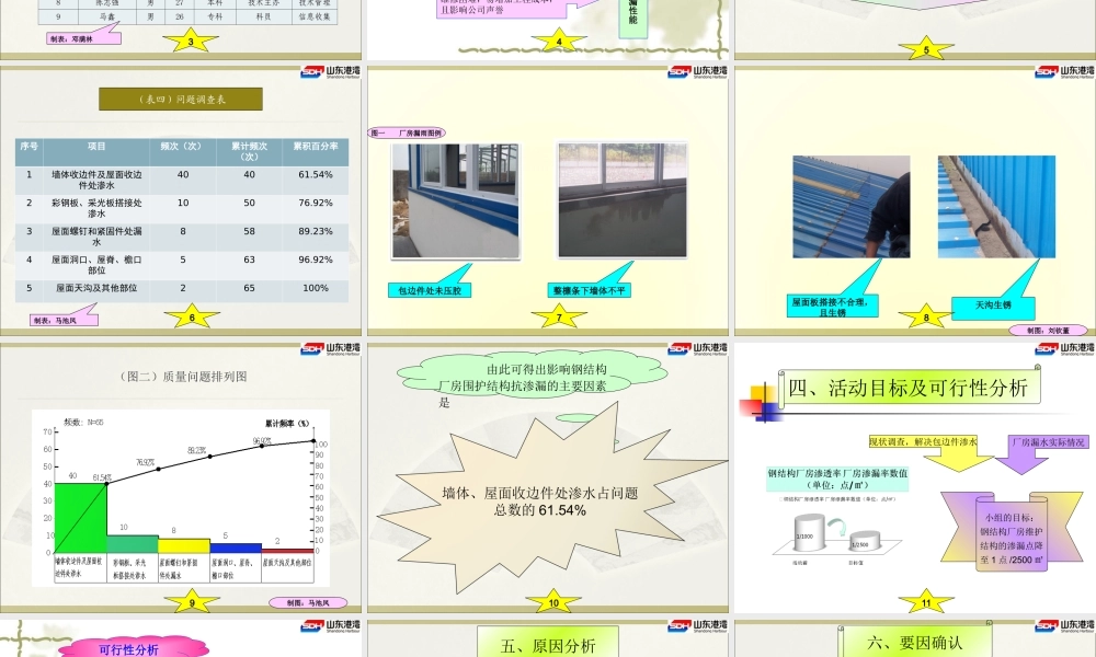 QC成果提高钢结构厂房围护结构的防渗漏性能