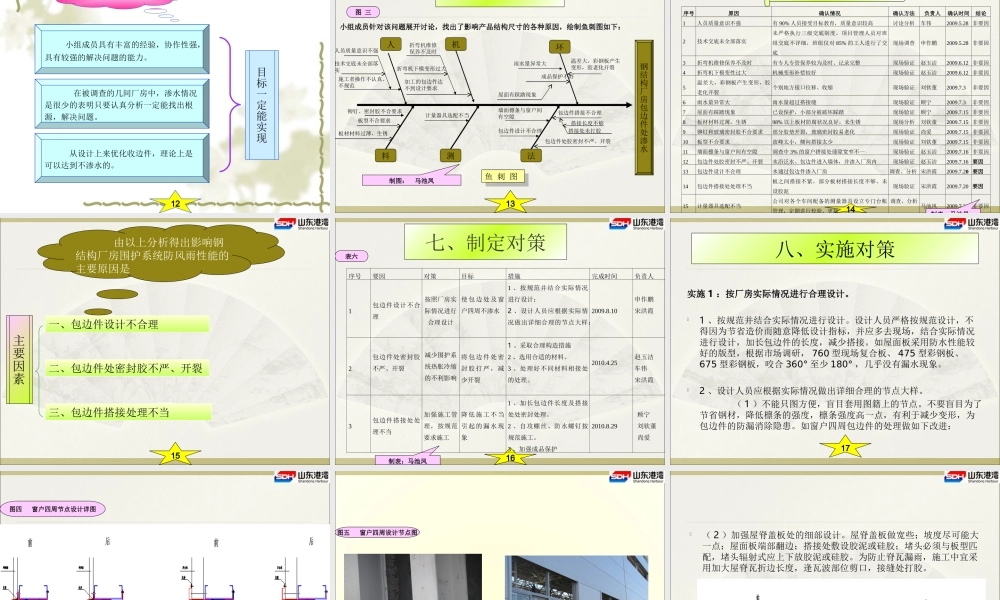 QC成果提高钢结构厂房围护结构的防渗漏性能