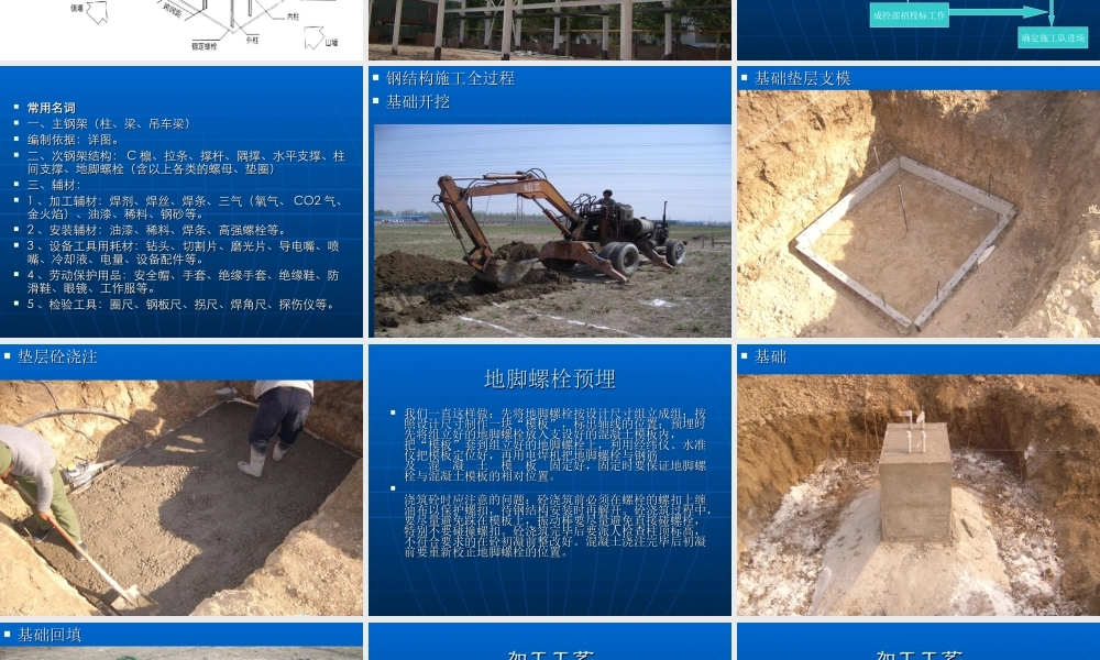 单层工业厂房安装施工全过程