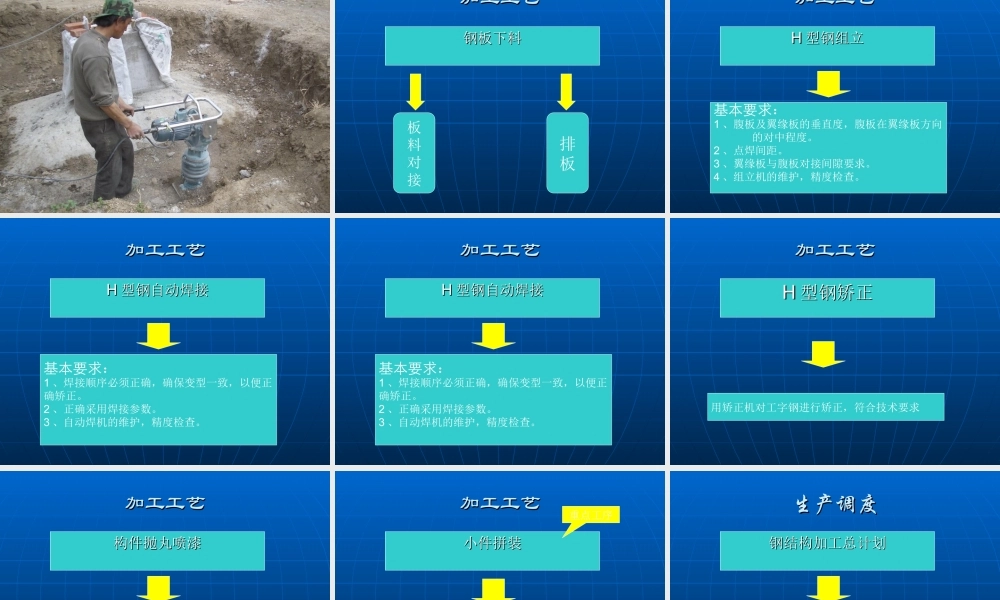 单层工业厂房安装施工全过程
