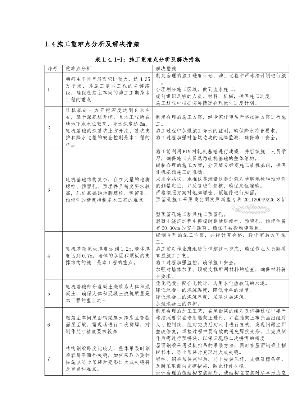工业厂房施工重难点及施工措施_第1页
