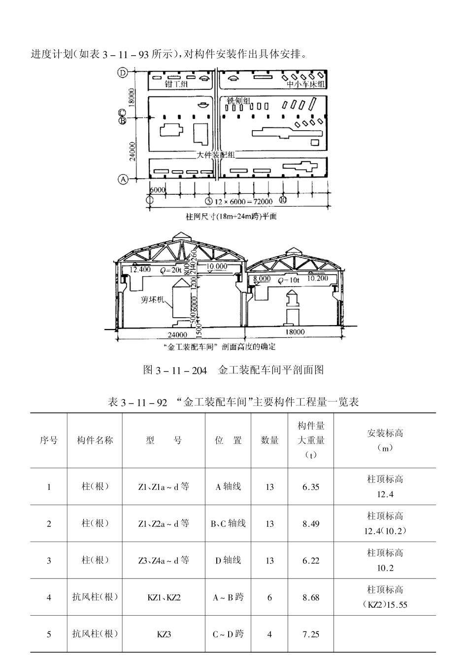 金工车间单层工业厂房结构施工组织设计_第2页