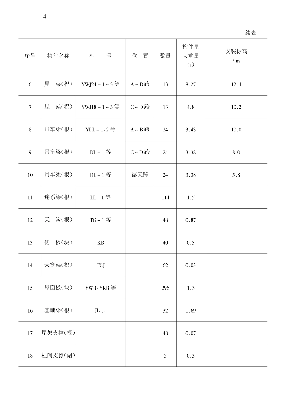金工车间单层工业厂房结构施工组织设计_第3页