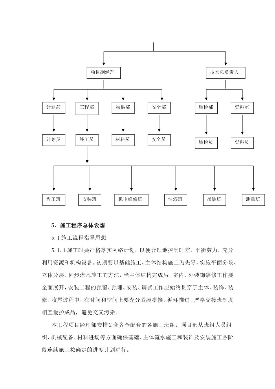 轻钢结构厂房施工组织设计_第3页