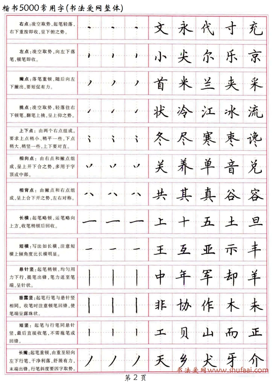 楷书常用字高清硬笔楷书字帖_第2页