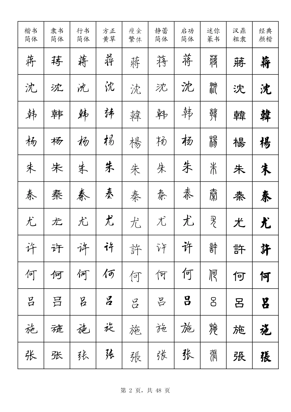 百家姓多字体字帖-文库_第2页