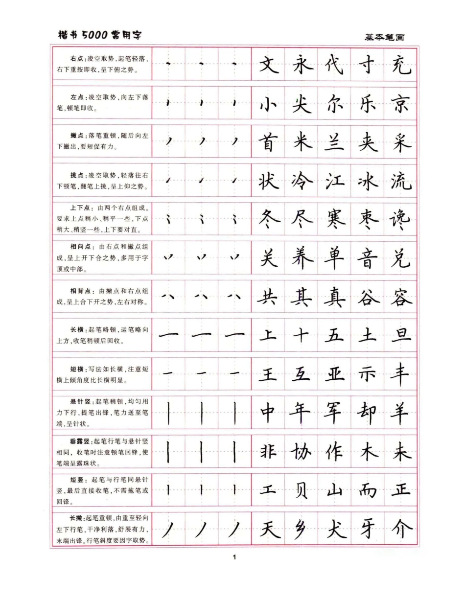 常用字硬笔字帖-文库_第1页