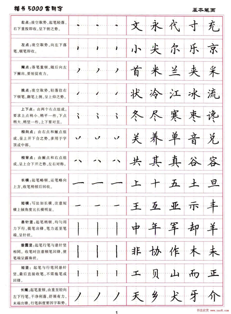 楷书常用字-文库_第1页